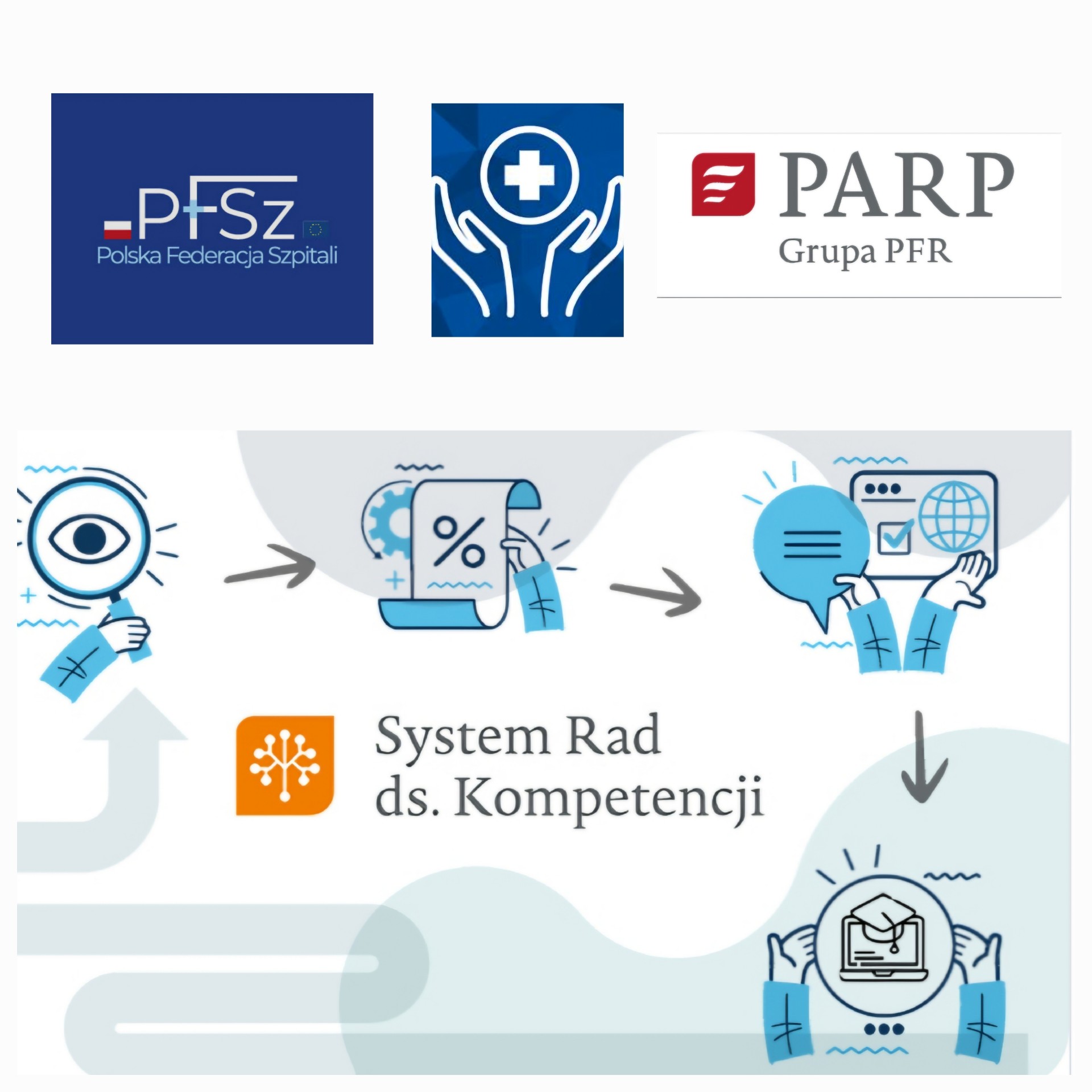 Rada Sektorowa ds. Kompetencji w Ochronie Zdrowia PARP grafika Polska Federacja Szpitali PFSz Rada Sektorowa ds. Kompetencji w Ochronie Zdrowia PARP grafika Polska Federacja Szpitali PFSz