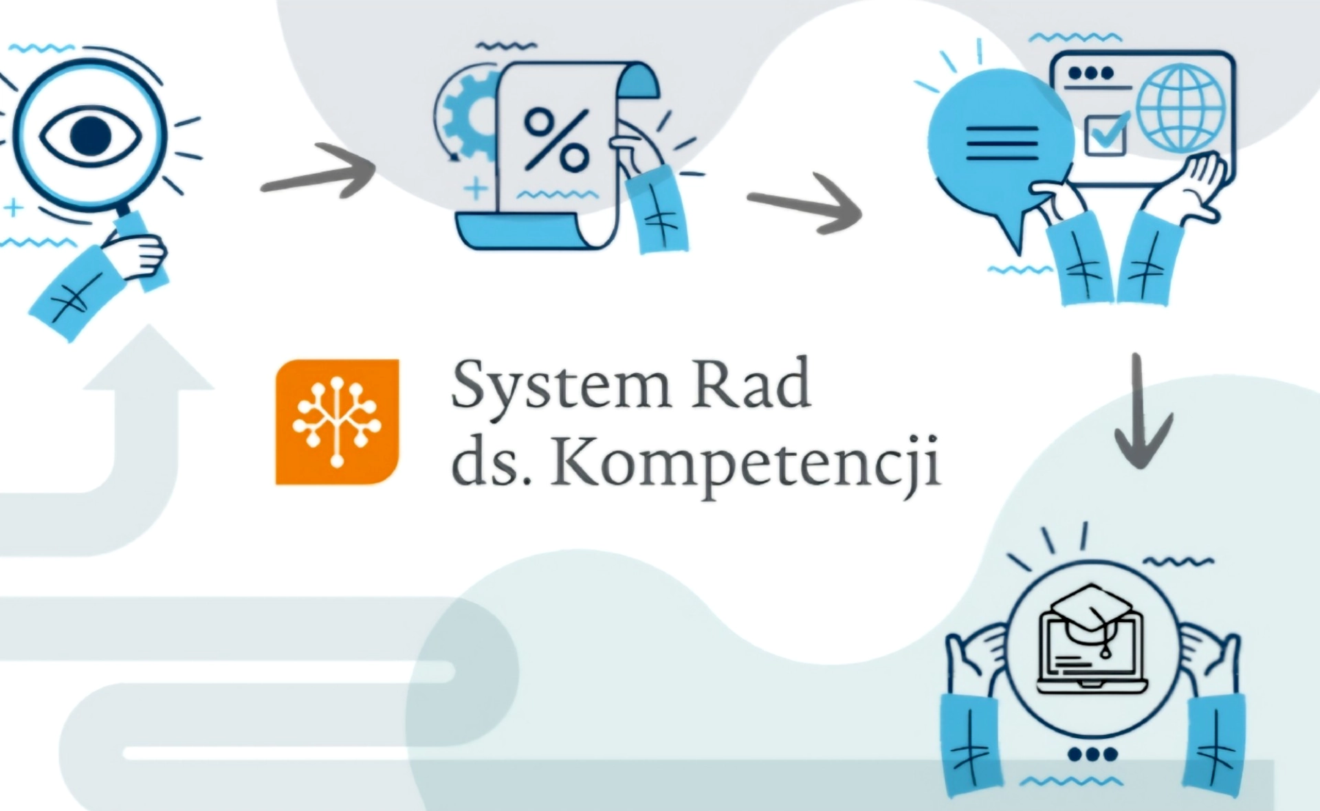 Sektorowa Rada ds. Kompetencji w Opiece Zdrowotnej PARP grafika Polska Federacja Szpitali PFSz