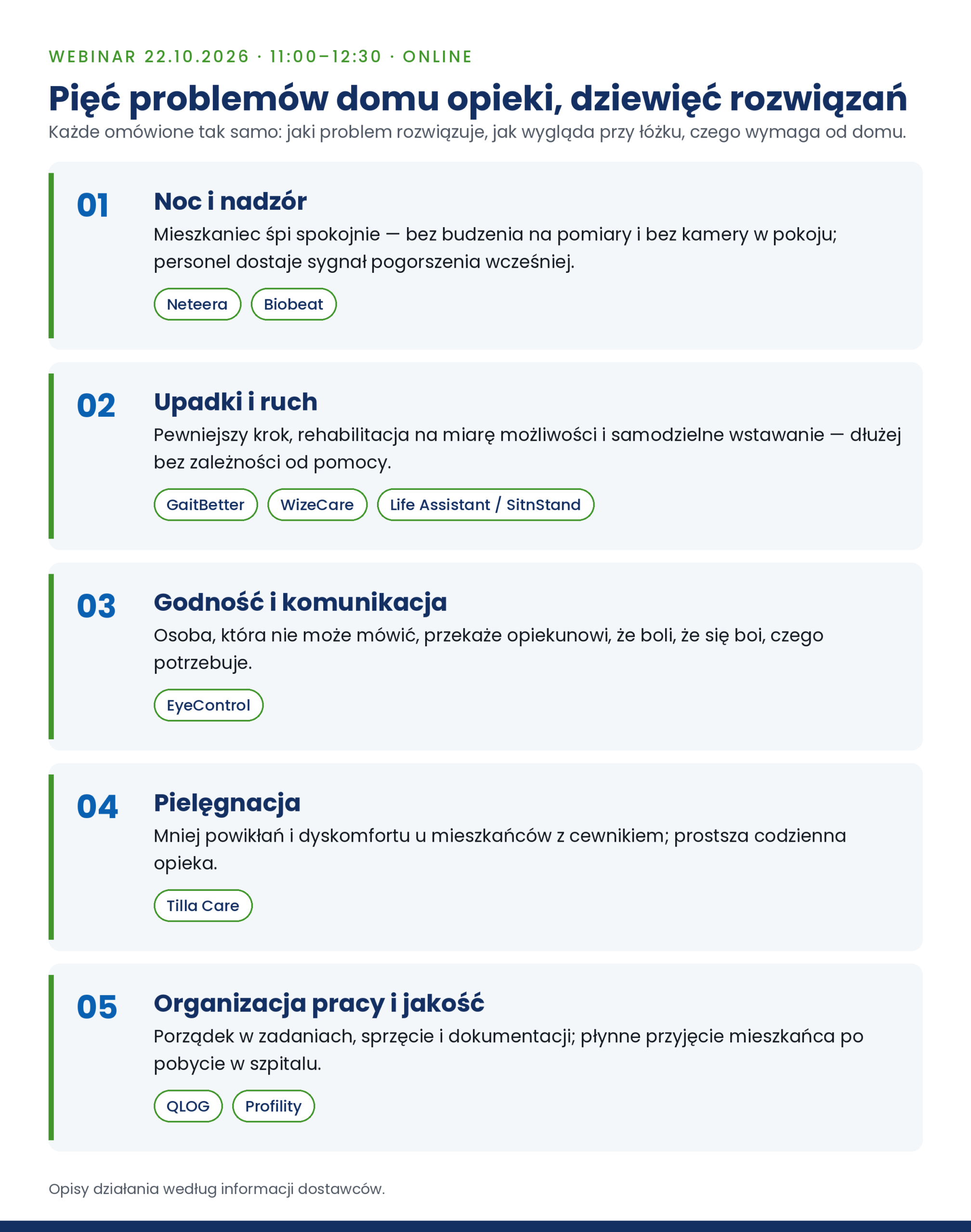 Infografika: Noc i nadzór, Upadki i ruch, Godność i komunikacja, Pielęgnacja, Organizacja pracy i jakość — dziewięć rozwiązań technologicznych dla ZOL/ZPO